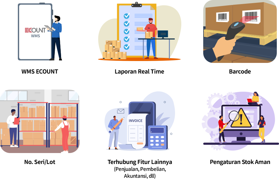 Fitur-fitur yang berkaitan Warehouse Management System (WMS) ECOUNT ERP